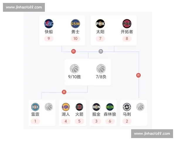 NBA季后赛对阵图:完整赛程与晋级预测分析_20260526125423 NBA季后赛对阵图:完整赛程与晋级预测分析_20260526125423